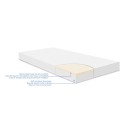 Στρώμα Memory Comfort Cool gel 70x140x12cm Ελικόπτερα Μπλε/Ροζ  Kikka Boo