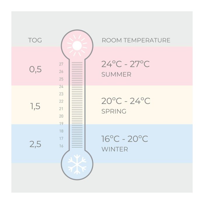 Nuvita Χειμερινός Yπνόσακος Mε Μανίκια Και Πτυσσόμενη Αντιολισθητική Kάλτσα 2.5 tog 90200 Dreams Powder Blue Nuvita Χειμερινός Yπνόσακος Mε Μανίκια Και Πτυσσόμενη Αντιολισθητική Kάλτσα 2.5 tog 90200 Dreams Powder Blue
