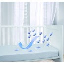 Αδιάβροχο Προστατευτικό Υπόστρωμα 60x120cm Lorelli