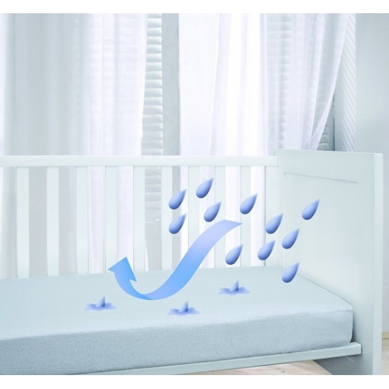 Αδιάβροχο Προστατευτικό Υπόστρωμα 60x120cm Lorelli