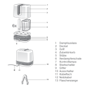 Αποστειρωτής Ατμού Vario Express Nuk Αποστειρωτής Ατμού Vario Express Nuk