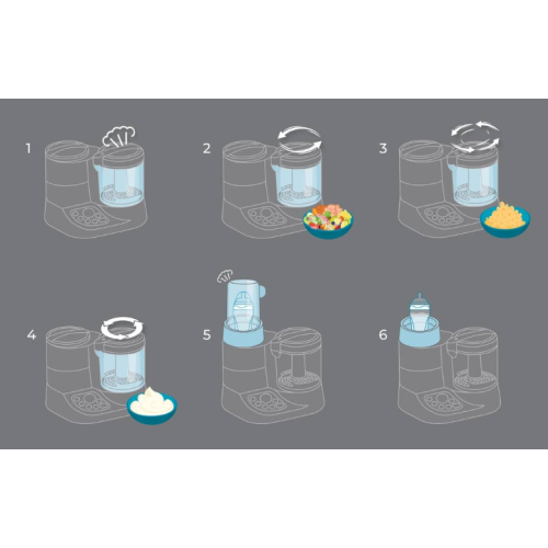 Ατμομάγειρας 6in1 Pappasana Vapor Combo 2 1966 Nuvita