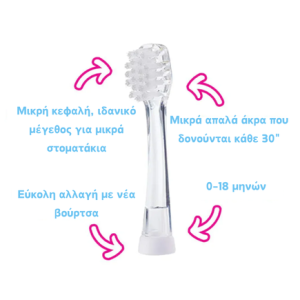 Brush Baby Ανταλλακτικές Κεφαλές Για Ηλεκτρική Οδοντόβουρτσα BabySonic 0-18 μηνών 2τμχ Brush Baby Ανταλλακτικές Κεφαλές Για Ηλεκτρική Οδοντόβουρτσα BabySonic 0-18 μηνών 2τμχ