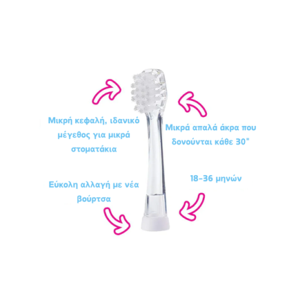 Brush Baby Ανταλλακτικές Κεφαλές Για Ηλεκτρική Οδοντόβουρτσα BabySonic 18-36 μηνών 4τμχ Brush Baby Ανταλλακτικές Κεφαλές Για Ηλεκτρική Οδοντόβουρτσα BabySonic 18-36 μηνών 4τμχ