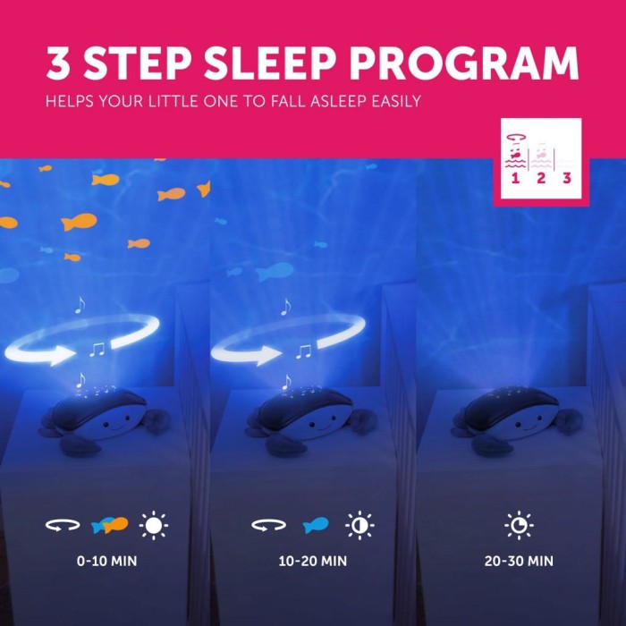 Cody Κάβουρας βρεφικός προβολέας με κινούμενα ψαράκια & λευκούς ήχους ωκεανού Zazu