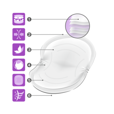 Επιθέματα Στήθους High Performance 30τεμ Nuk