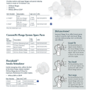 Ευρύστομες Κεφαλές CustomFit Breast Flanges™ 28.5mm/30.5mm 2τμχ Ameda Ευρύστομες Κεφαλές CustomFit Breast Flanges™ 28.5mm/30.5mm 2τμχ Ameda