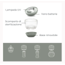 Φορητός Αποστειρωτής UV - MellyPlus 1556 Nuvita Φορητός Αποστειρωτής UV - MellyPlus 1556 Nuvita
