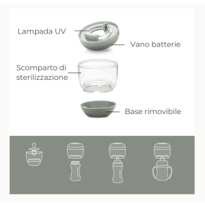 Φορητός Αποστειρωτής UV - MellyPlus 1556 Nuvita Φορητός Αποστειρωτής UV - MellyPlus 1556 Nuvita