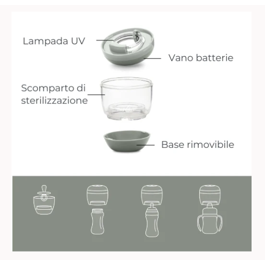Φορητός Αποστειρωτής UV - MellyPlus 1556 Nuvita Φορητός Αποστειρωτής UV - MellyPlus 1556 Nuvita