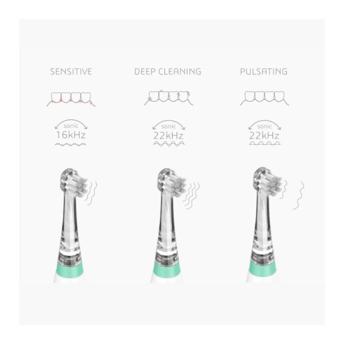 Ηλεκτρική Οδοντόβουρτσα 3m+ Για Μωρά Και Παιδιά Sonic Clean & Care 1151B Nuvita Ηλεκτρική Οδοντόβουρτσα 3m+ Για Μωρά Και Παιδιά Sonic Clean & Care 1151B Nuvita