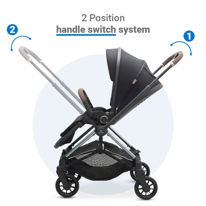 Καρότσι Mio Midnight Black Dovadi