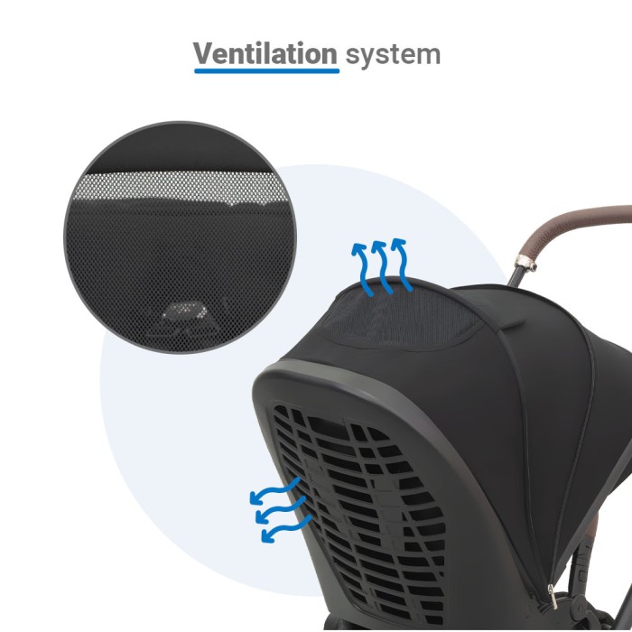 Καρότσι Mio Midnight Black Dovadi