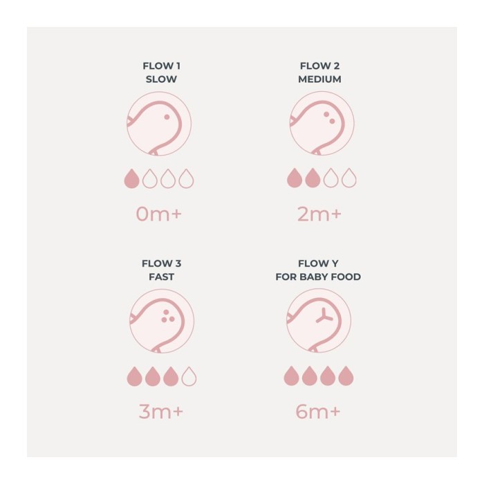 Μπιμπερό Γυάλινο Anticolic 6013 Pink 140ml 0m+ Nuvita