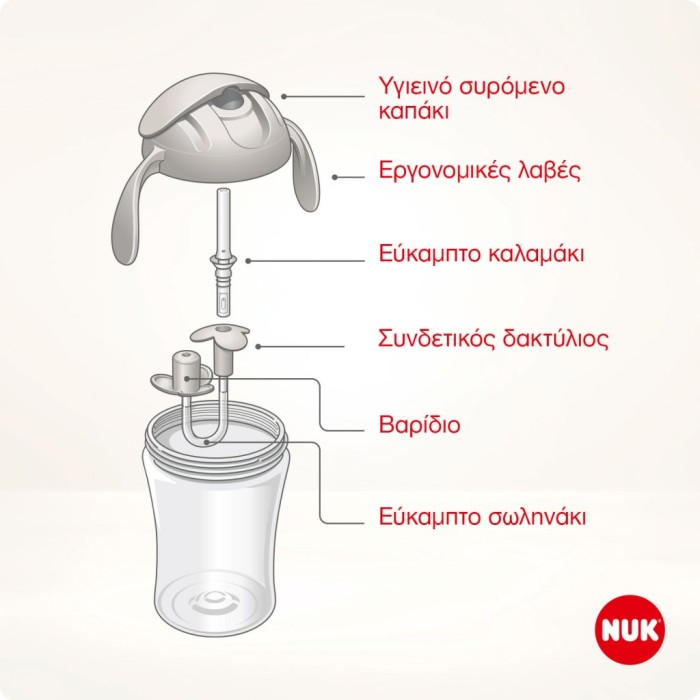 NUK Motion Cup Ποτηράκι Mε Λαβές Kαι Καλαμάκι 230ml Πράσινο NUK Motion Cup Ποτηράκι Mε Λαβές Kαι Καλαμάκι 230ml Πράσινο