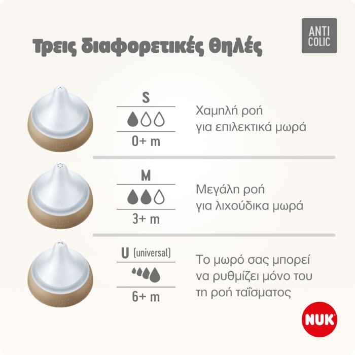 NUK Perfect Match Θηλές Σιλικόνης Μέγεθος Small 2τμχ NUK Perfect Match Θηλές Σιλικόνης Μέγεθος Small 2τμχ