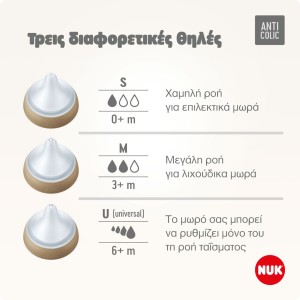 NUK Perfect Match Θηλές Σιλικόνης Μέγεθος Medium 2τμχ NUK Perfect Match Θηλές Σιλικόνης Μέγεθος Medium 2τμχ