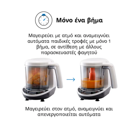 Παρασκευαστής Φαγητού One Step Food Maker Deluxe Παρασκευαστής Φαγητού One Step Food Maker Deluxe