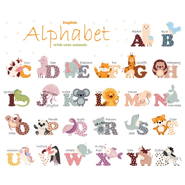 Sipo Αυτοκόλλητα Τοίχου Animal Alphabet