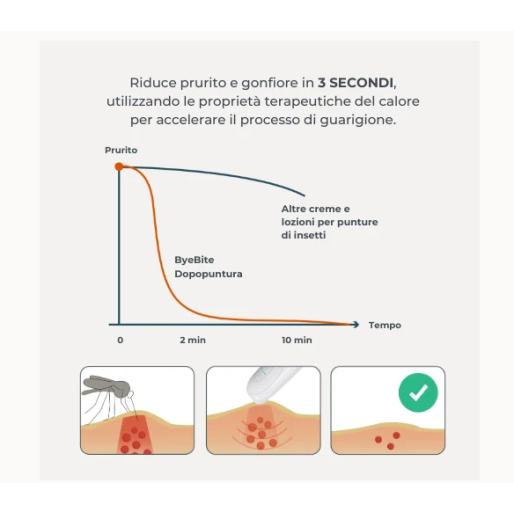 Συσκευή Bye Bite Μετά Το Τσίμπημα Εντόμων 2110 Nuvita Συσκευή Bye Bite Μετά Το Τσίμπημα Εντόμων 2110 Nuvita