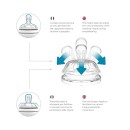 Θηλές Σιλικόνης Γρήγορης Ροής 3m+ Flow 3 6063 Nuvita Θηλές Σιλικόνης Γρήγορης Ροής 3m+ Flow 3 6063 Nuvita