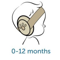 ZAZU Fun Ωτοασπίδες 2 σε 1 Προστασία Ακοής για Βρέφη ZAZU Fun Ωτοασπίδες 2 σε 1 Προστασία Ακοής για Βρέφη